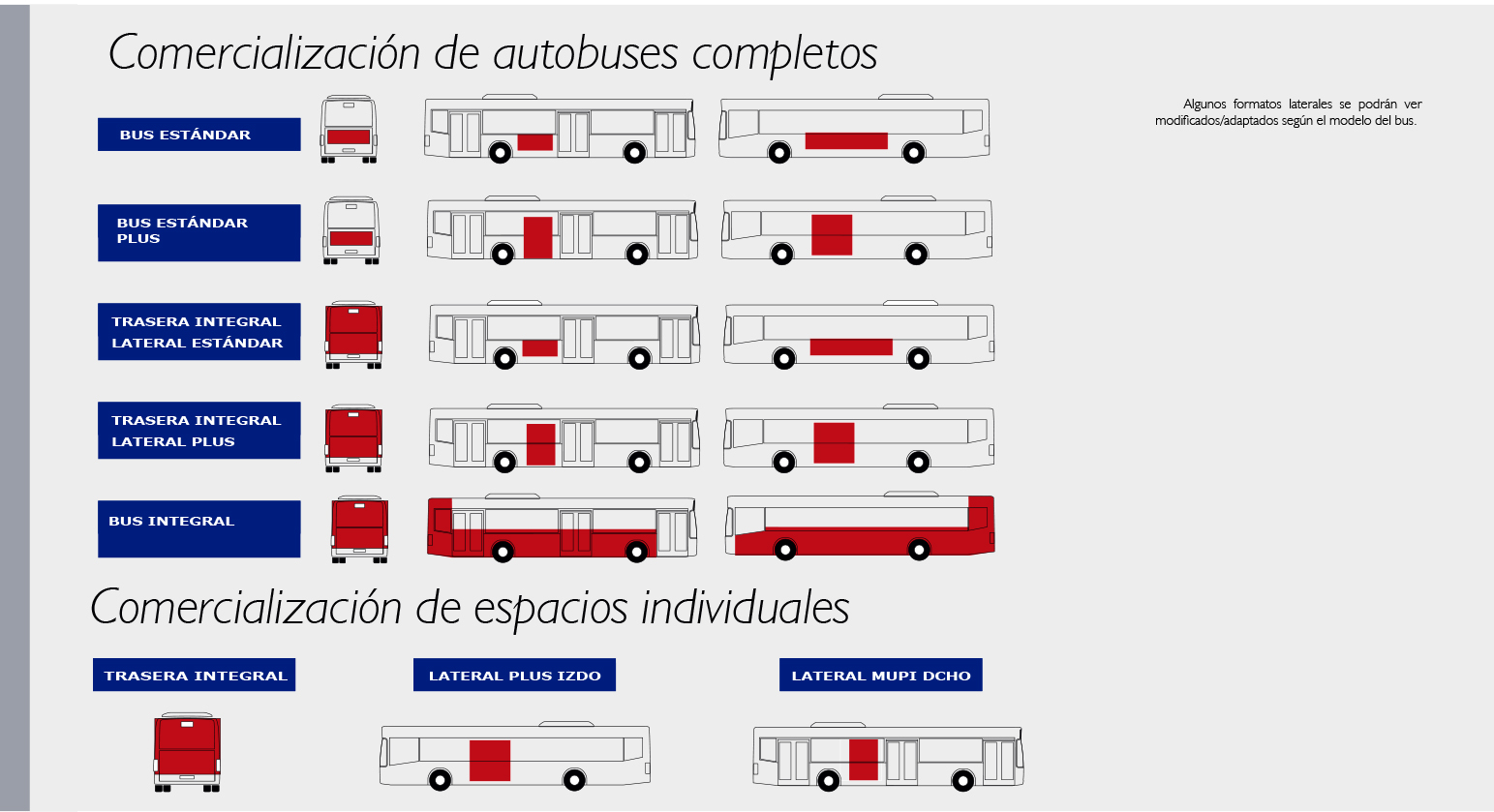 Gráfico de comercialización de publicidad en autobuses