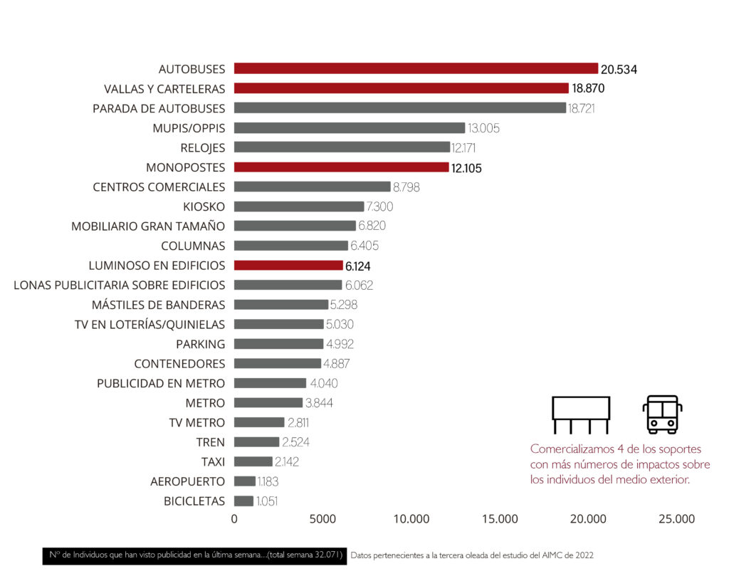 SOPORTES COMERCIALIZADOS IMPACTO CENTRAL DE MEDIOS